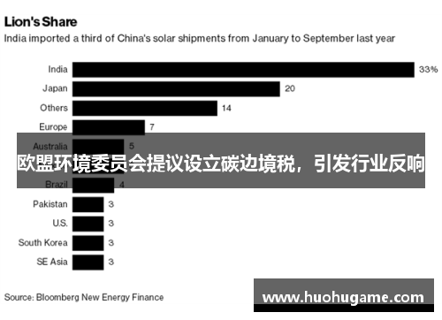 欧盟环境委员会提议设立碳边境税，引发行业反响